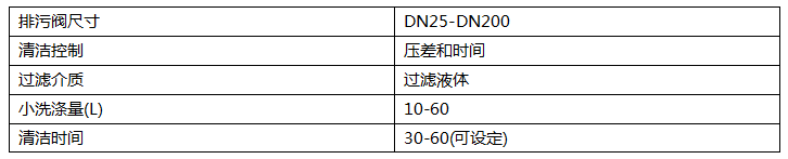 吸吮式反沖洗過(guò)濾器清潔數(shù)據(jù)