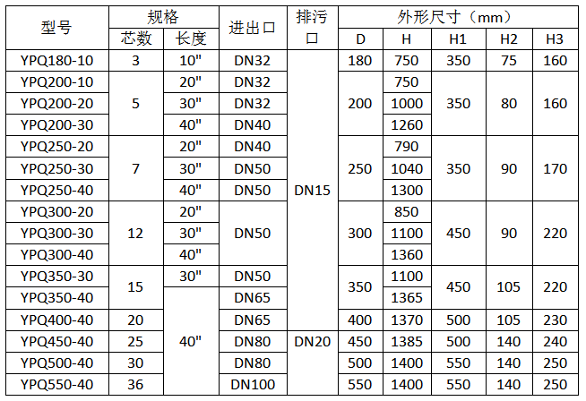 立式保安過(guò)濾器規(guī)格