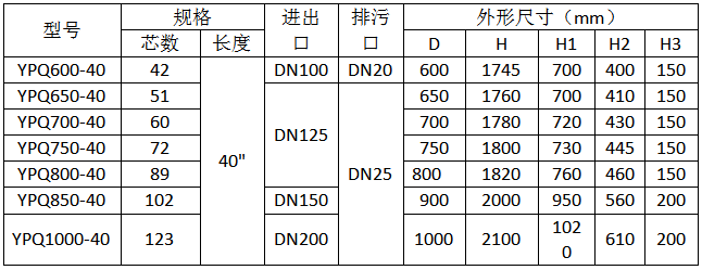 立式帶搖臂保安過(guò)濾器規(guī)格