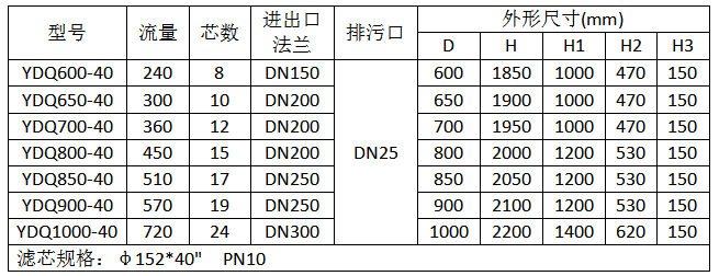 立式帶搖臂大通量保安過(guò)濾器規(guī)格