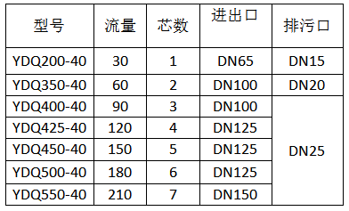立式大通量保安過(guò)濾器規(guī)格